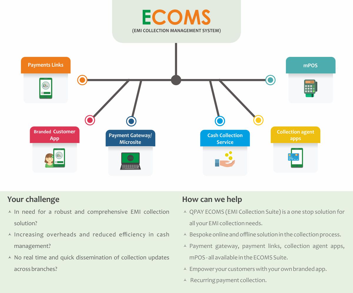 Payment Gateway Chennai