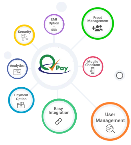 List of Payment Gateway Providers in India