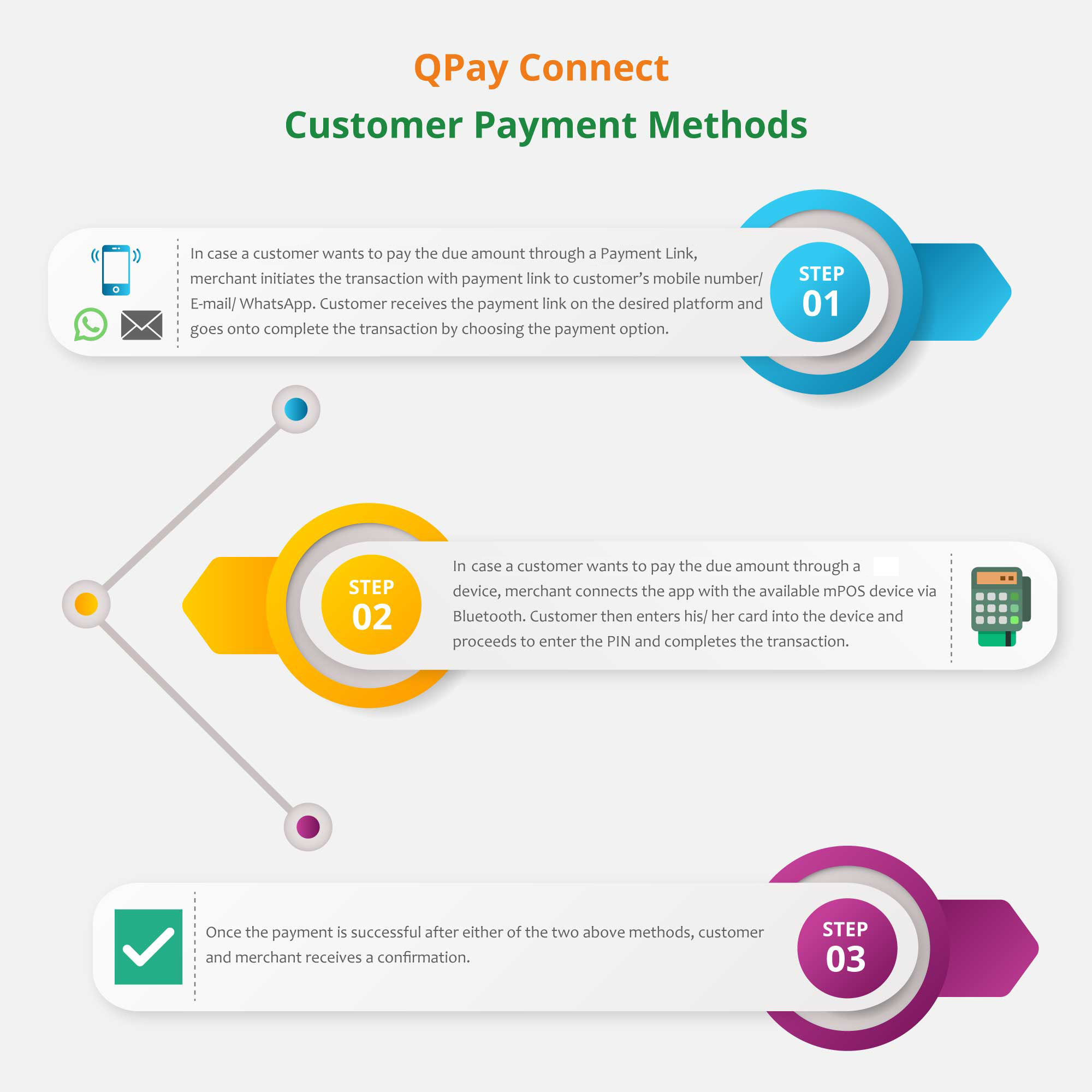 Top 10 Payment Gateway Companies in India